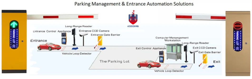 5 Million Operating Times Heavy Duty Automatic Barrier for Highway or Office, Residential Locations